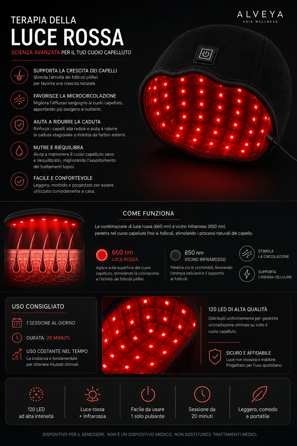 ALVEYA™ | Cappello LED per il Benessere dei Capelli - ALVEYA